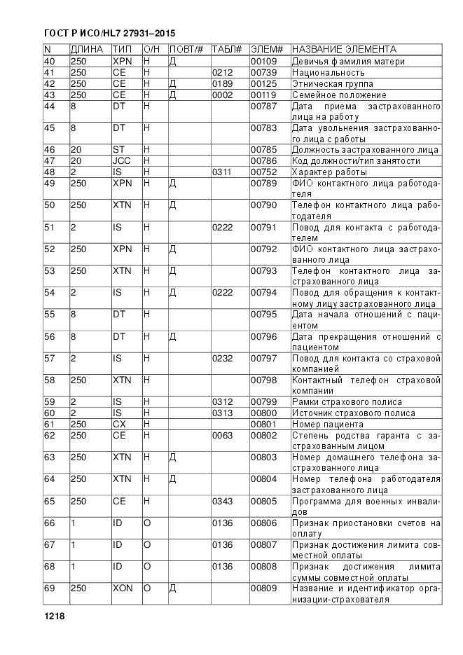 ГОСТ Р ИСО/HL 7 27931-2015, страница 1225